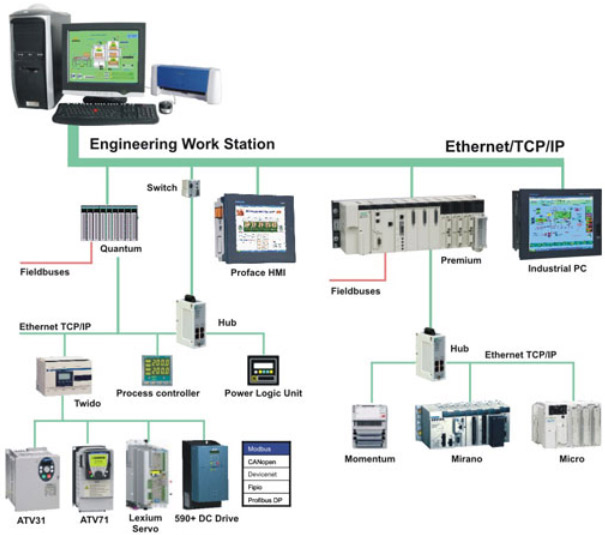 Engineering Work Station